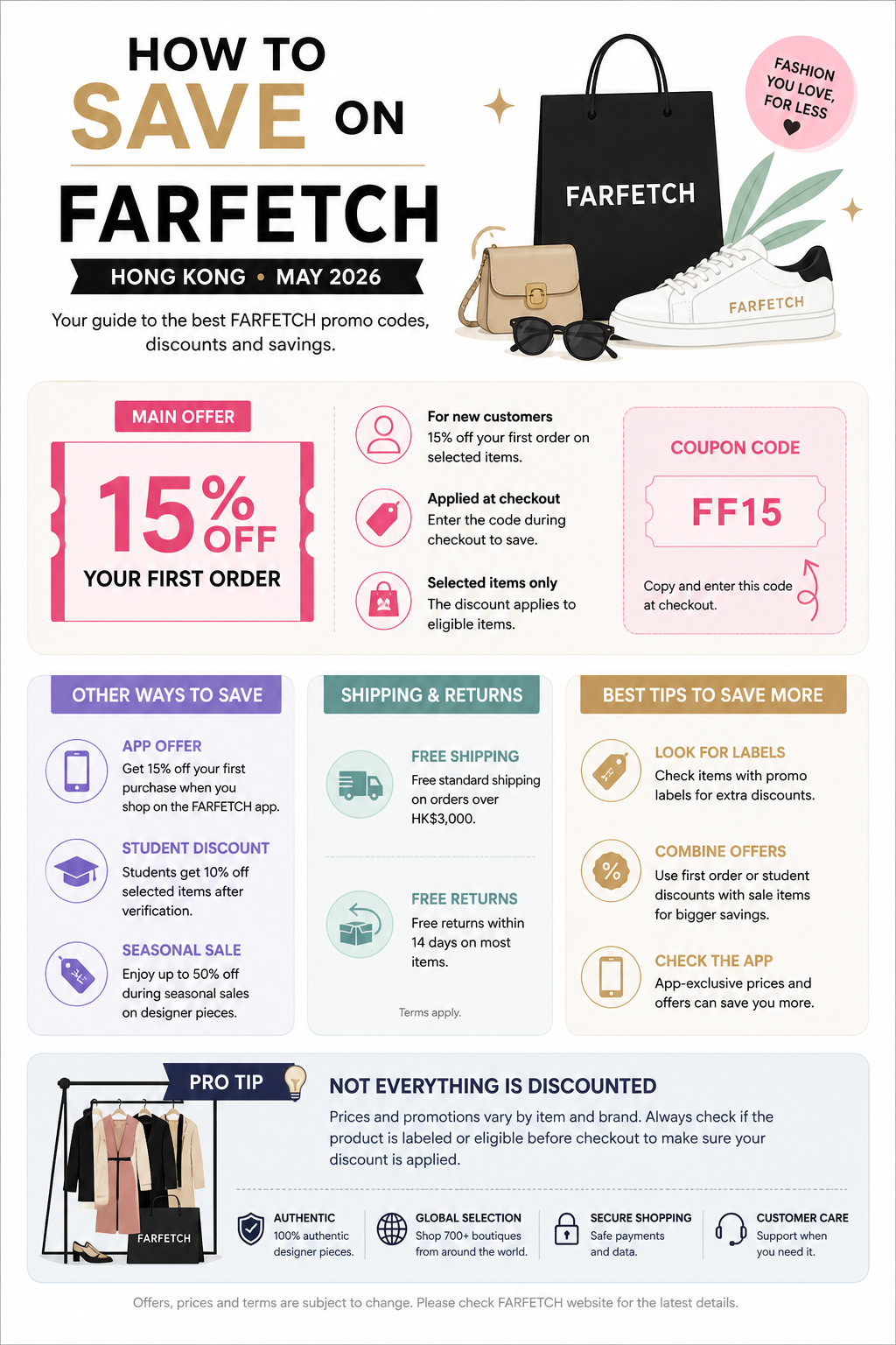 Saving at FARFETCH