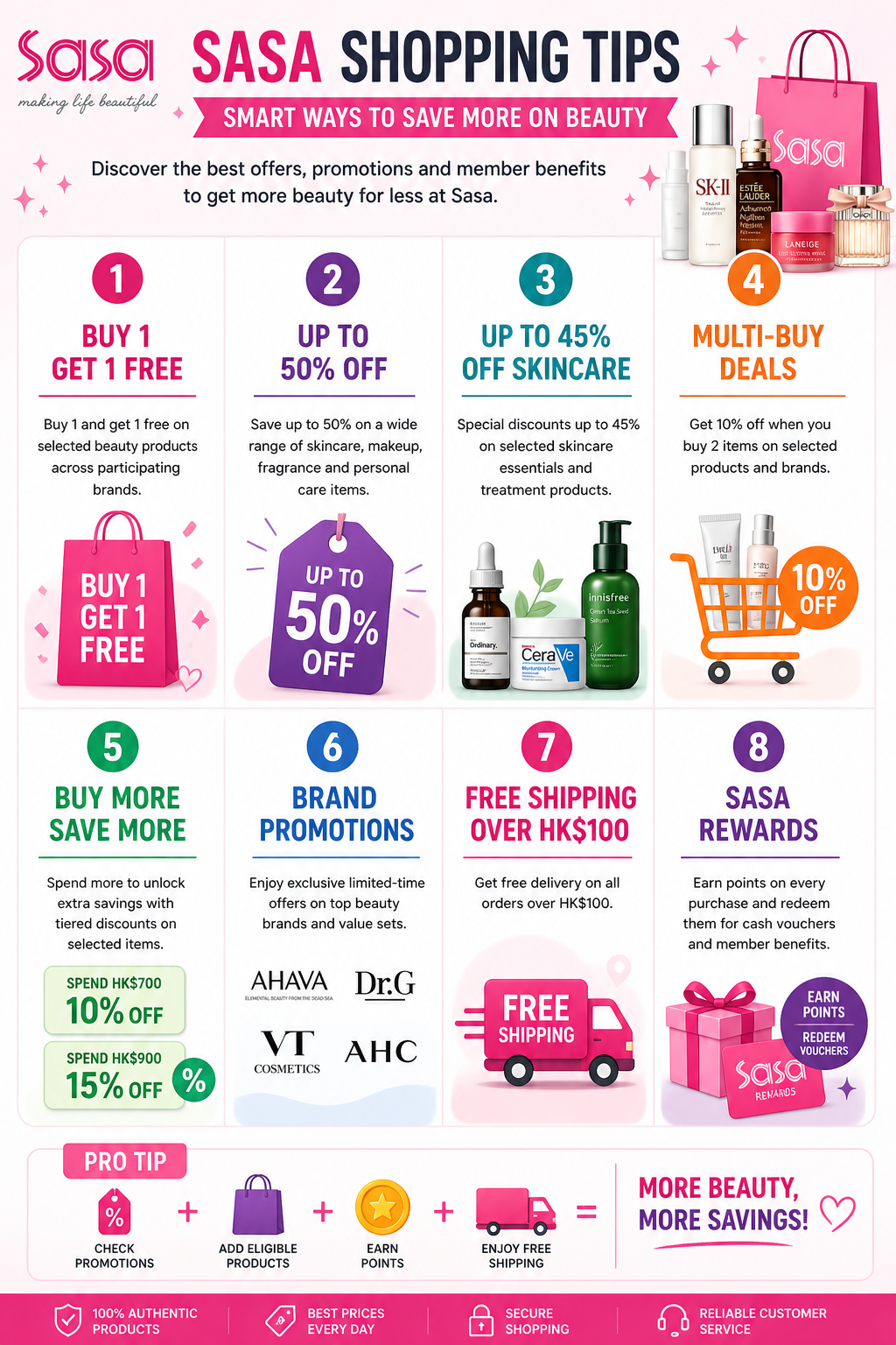 Sasa-Shopping-Tips Sasa-Shopping-Tips
